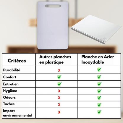 La Planche à Découper Définitive en Acier Inoxydable 316L