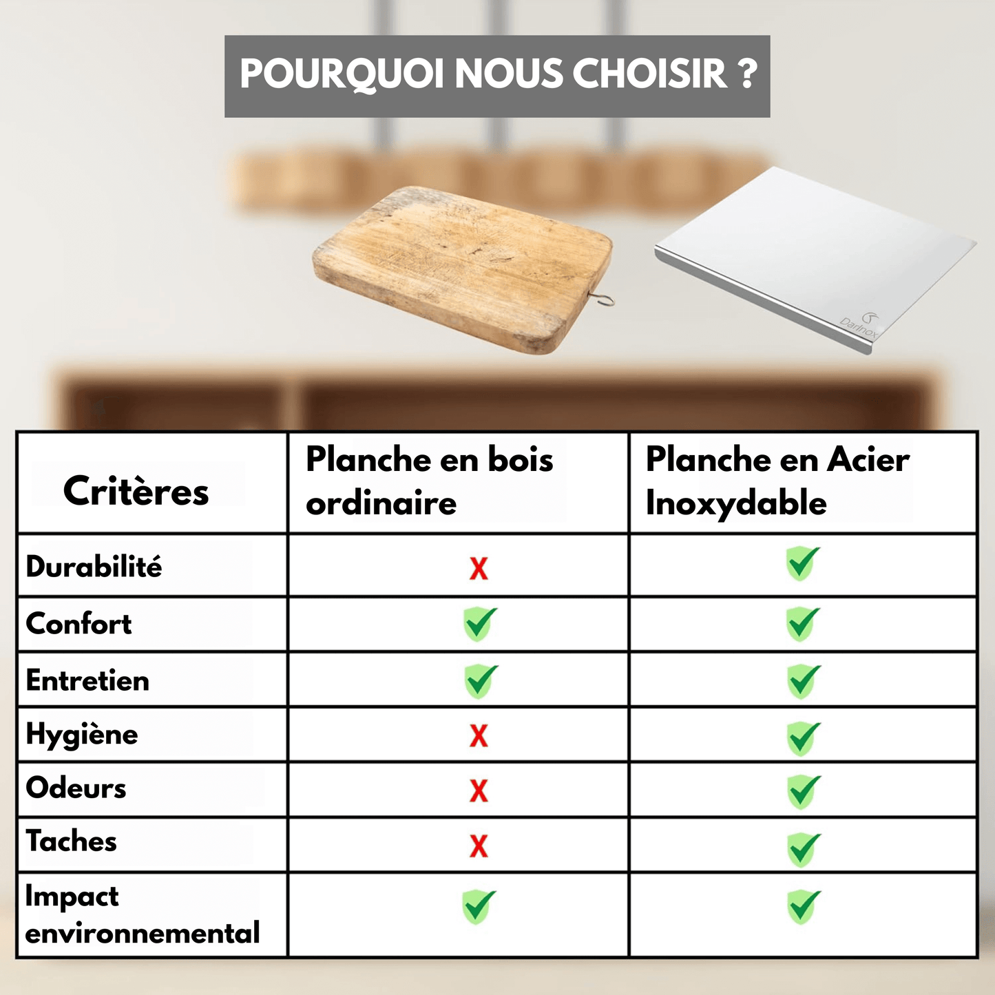 La Planche à Découper Définitive en Acier Inoxydable 316L